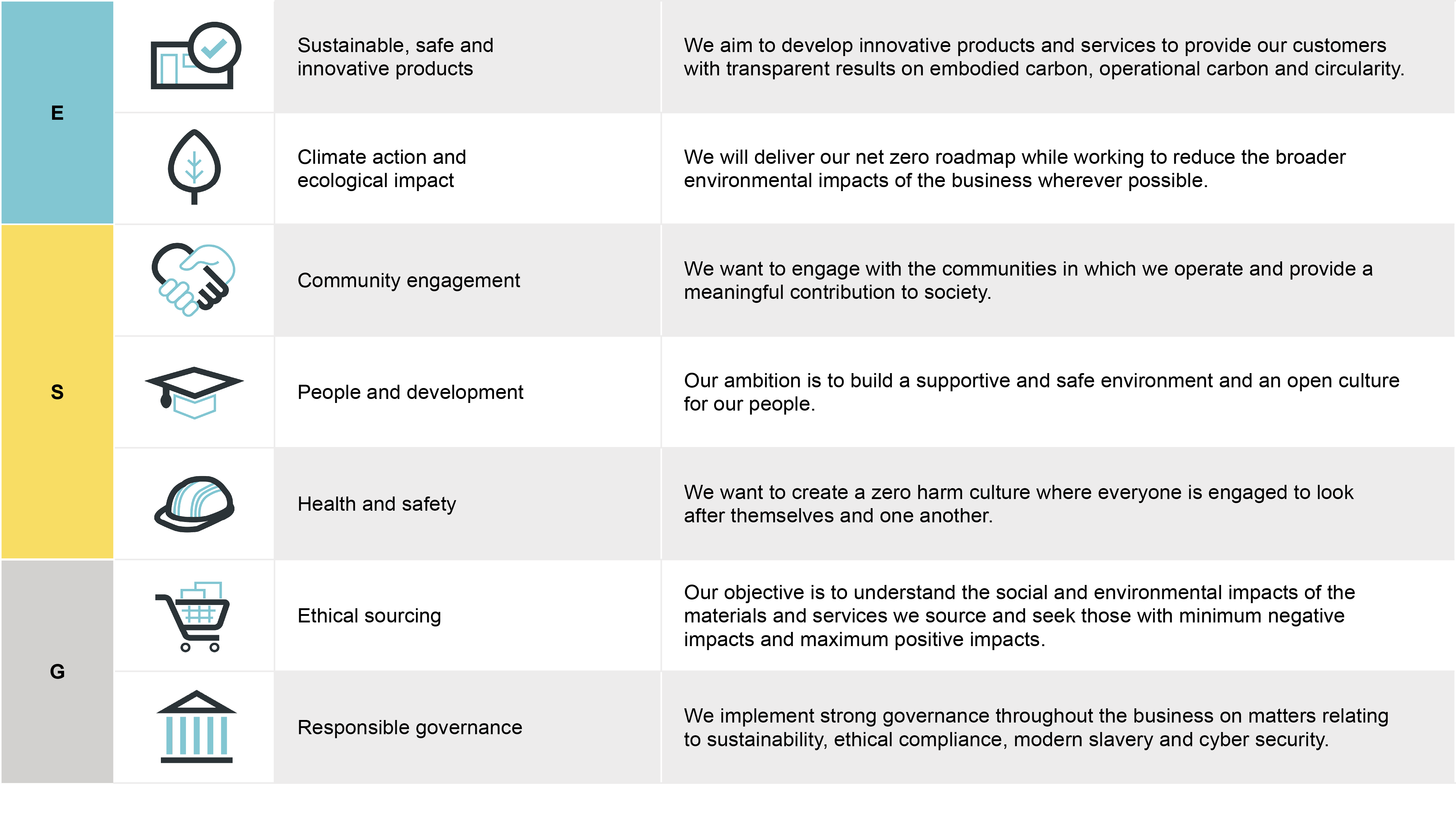 Sustainability table